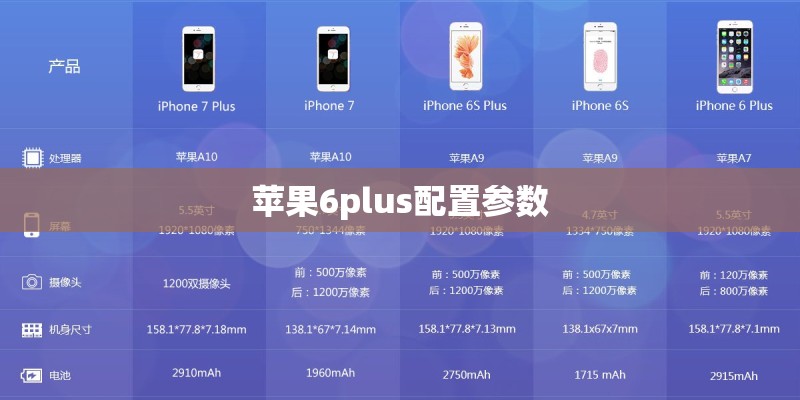 苹果6plus配置参数 苹果6plus配置参数