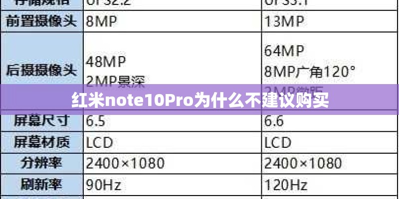 红米note10Pro为什么不建议购买 红米note10Pro为什么不建议购买