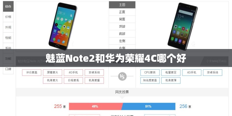 魅蓝Note2和华为荣耀4C哪个好 魅蓝Note2和华为荣耀4C哪个好