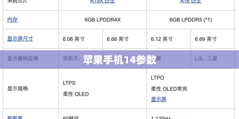 苹果手机14参数