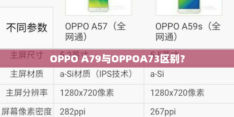 OPPO A79与OPPOA73区别? OPPO A79与OPPOA73区别?