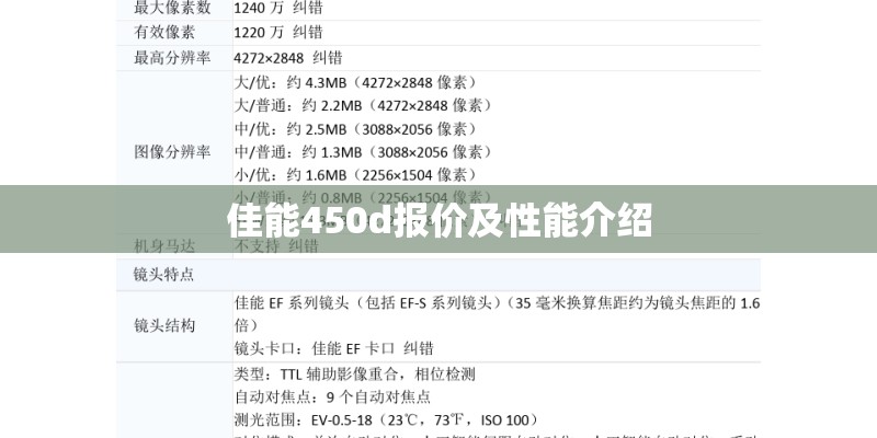 佳能450d报价及性能介绍