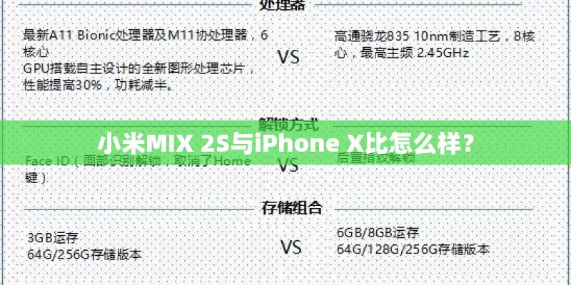 小米MIX2是什么时候的？