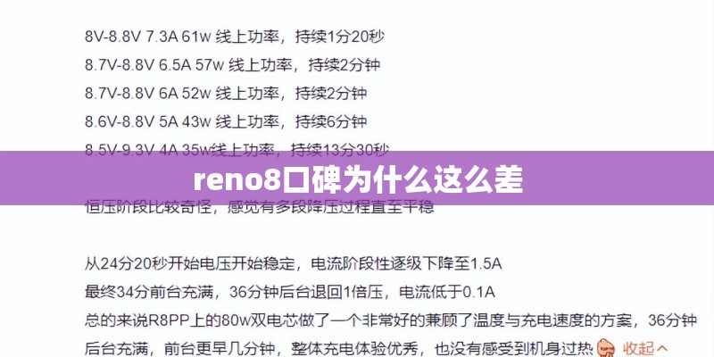 reno8口碑为什么这么差